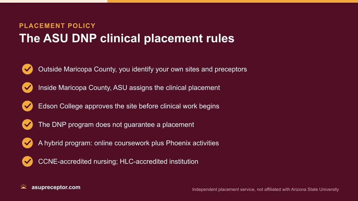 Checklist of the ASU DNP clinical placement rules, from student-sourced sites outside Maricopa County to Edson College site approval before clinical work