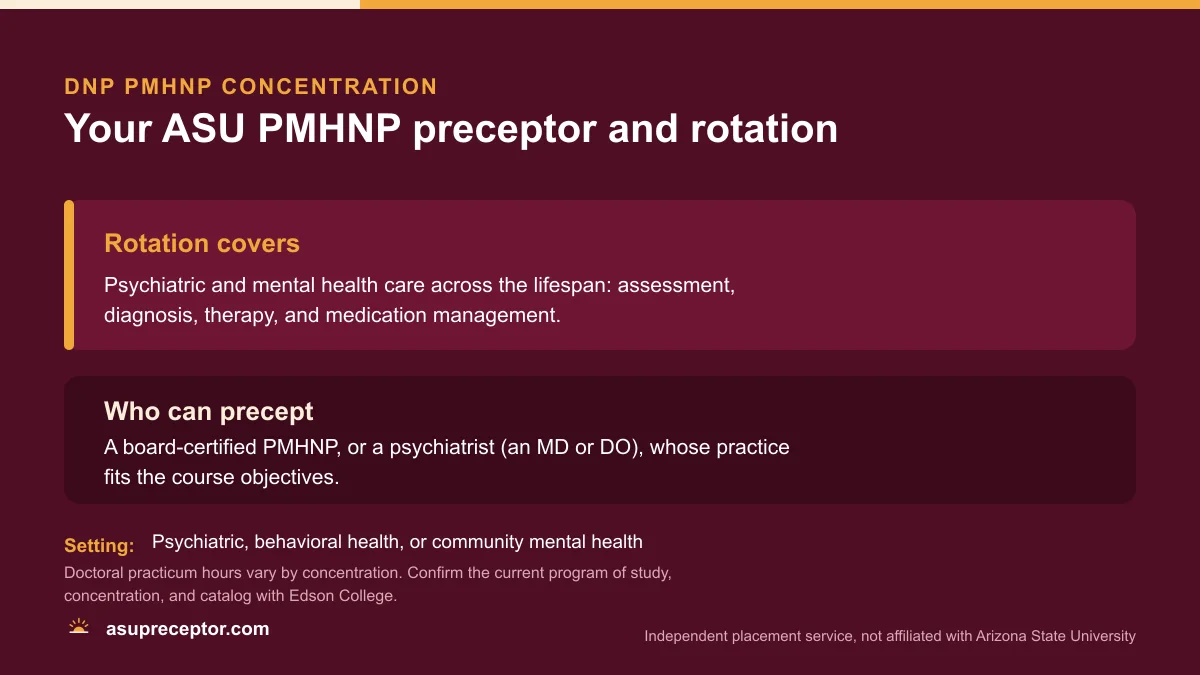Card summarizing the ASU DNP PMHNP rotation in psychiatric mental health across the lifespan and who can precept it, a PMHNP or a psychiatrist