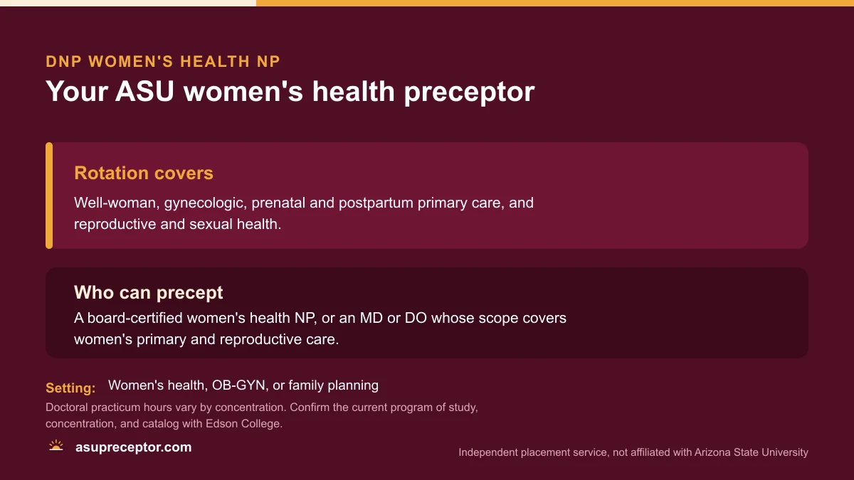Card summarizing the ASU DNP women's health NP rotation in well-woman, gynecologic, and reproductive care and who can precept it