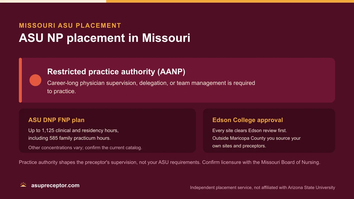 ASU NP placement in Missouri: Restricted practice authority (AANP), on the ASU DNP FNP plan of up to 1,125 clinical and residency hours with 585 family practicum hours, with Edson College site approval
