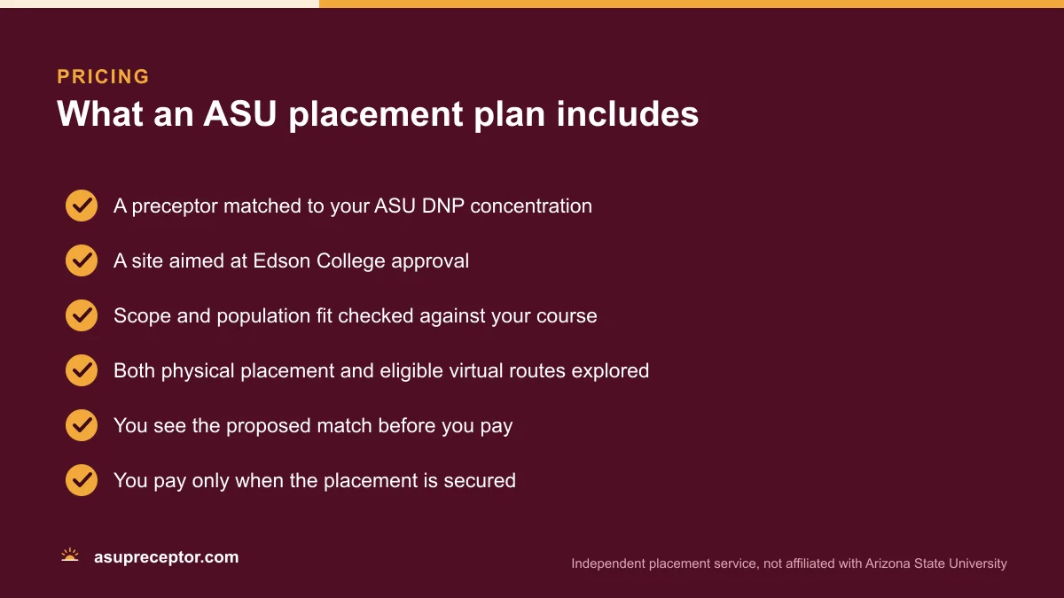 Checklist of what an ASU preceptor placement plan includes, from a concentration-matched preceptor and an Edson-approvable site to paying only when secured